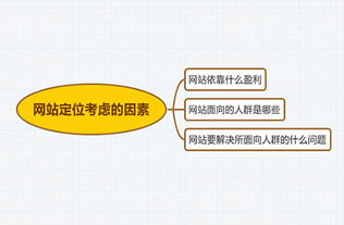 北京网站制作市场分析及网站定位