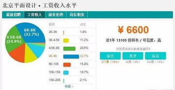 干货 恕我直言,设计师工资最高的是这个岗位